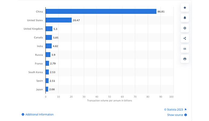 Highest Number of Contactless Card Transactions
