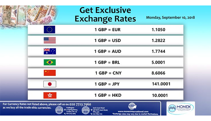 Exchange Rates