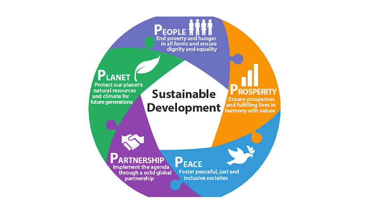 Benefits of Sustainability Concept