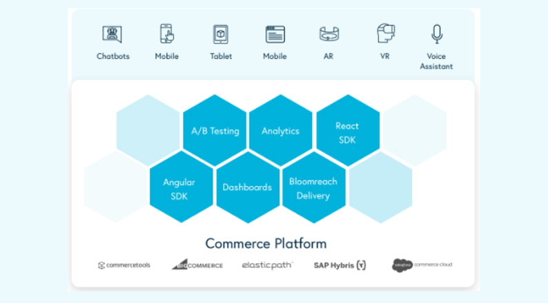 how-headless-commerce-works