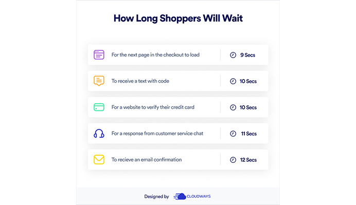 Time is a Precious Commodity For Today’s Customers
